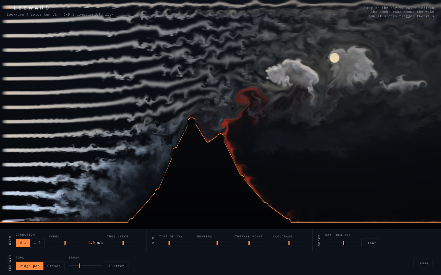 Leeward preview